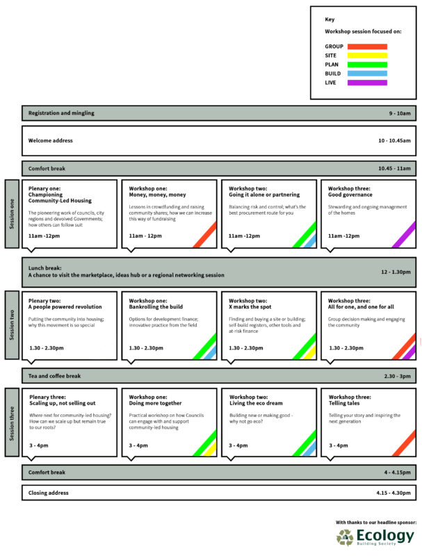 Community-Led Housing Conference programme